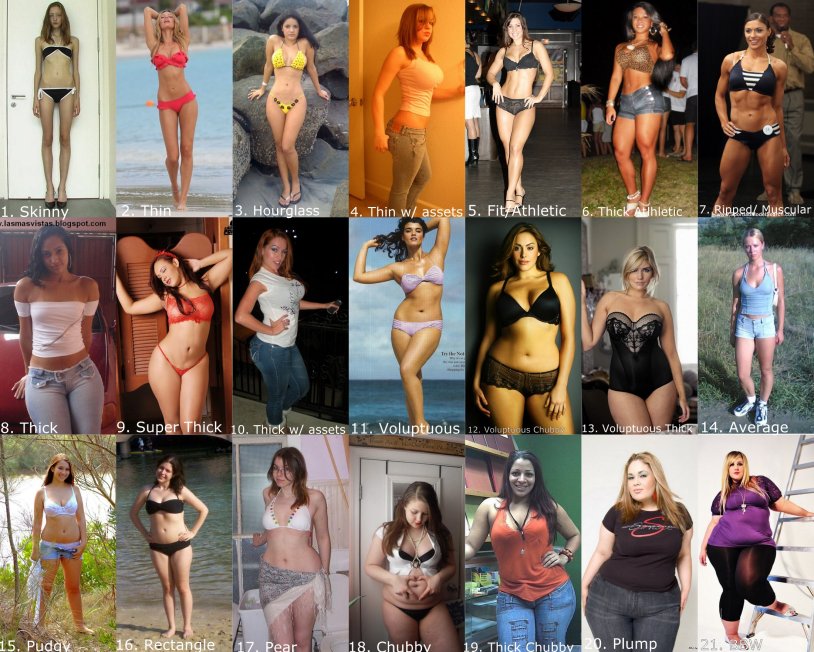 Chubby and Skinny Naked Comparison