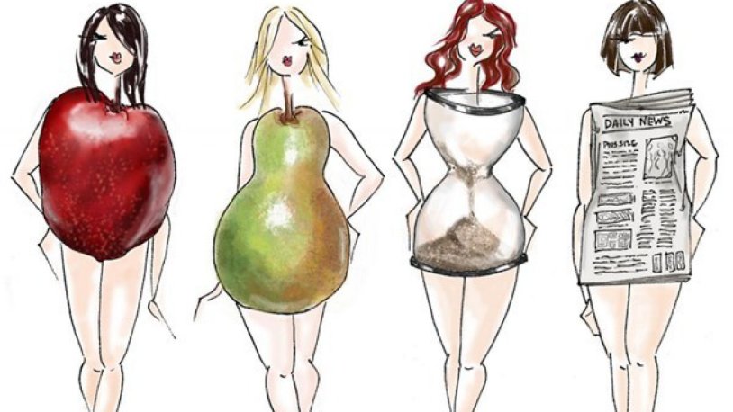 Clothing by type of figure