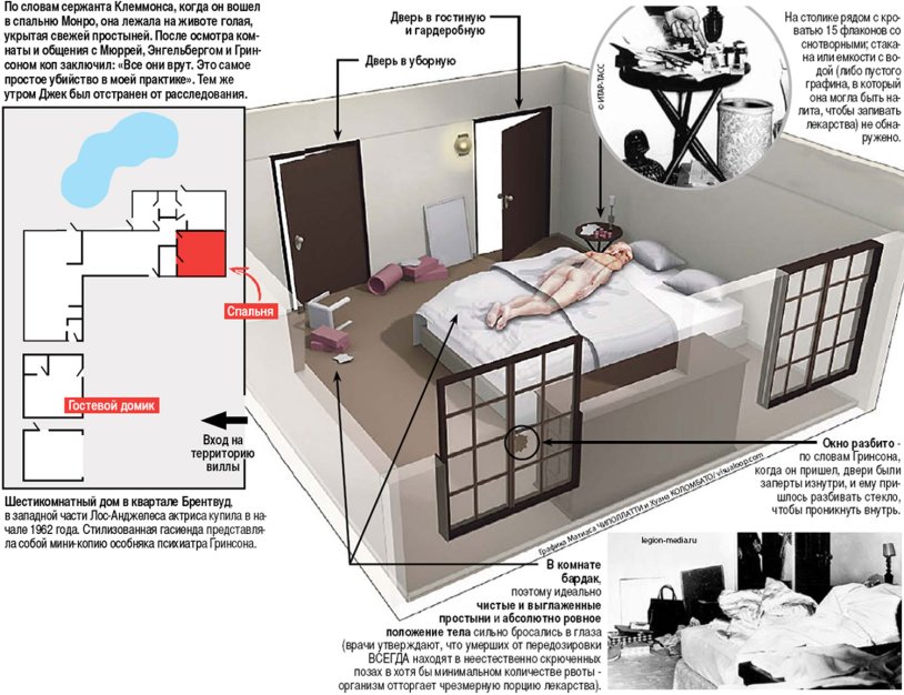 Marilyn Monroe after death