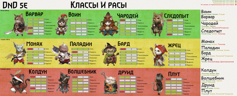 DND races and classes table