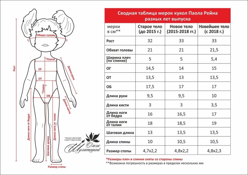 Merings of Paola Rhine doll 32 cm