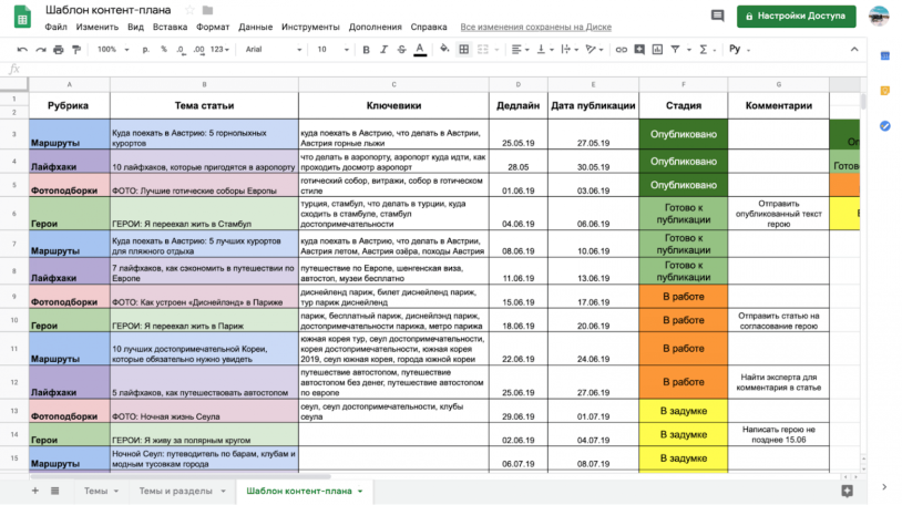 Example of table Content Plan