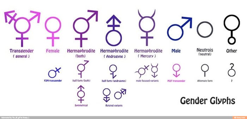 Gender symbols