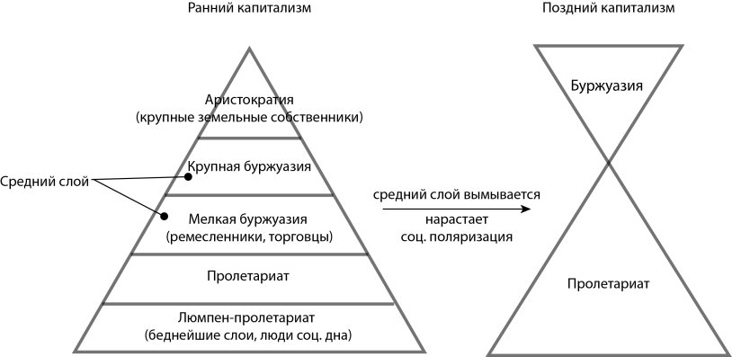 Weber Karl Marx Social Stratification