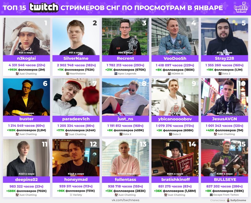 Twich Streamers of the CIS