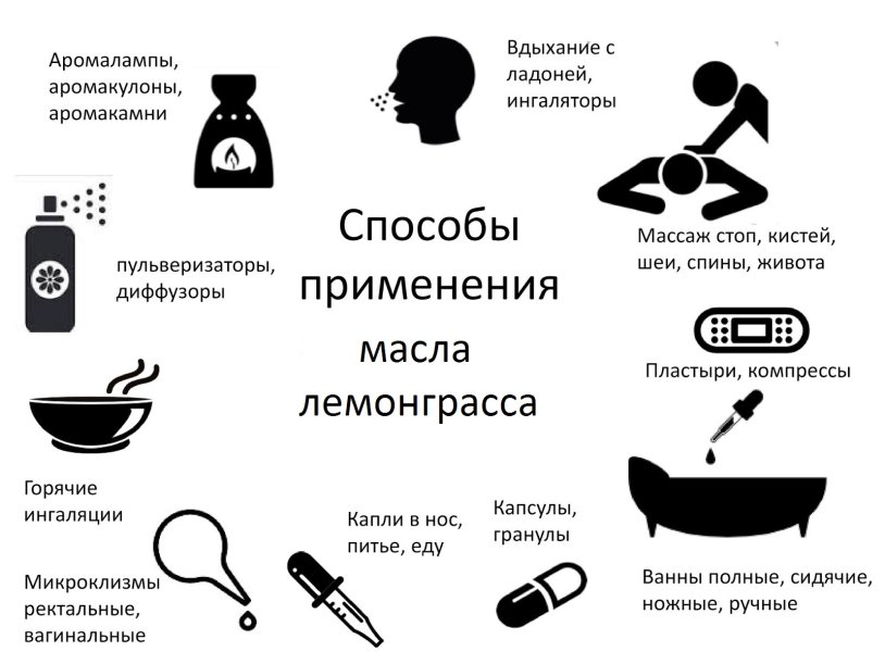 Methods of using essential oils