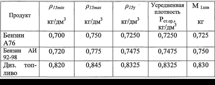 Weight 1 liter of diesel fuel in kg