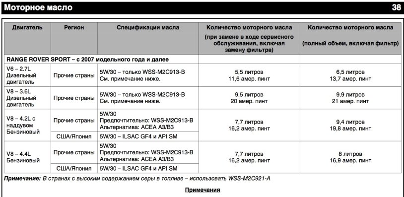 Discovery 4 tolerances of oil