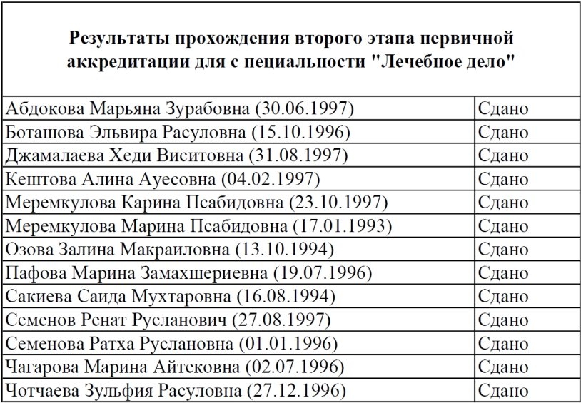 Accreditation of nursing