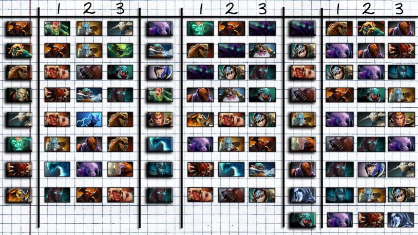 Counter PIC DOTA 2: Table of Heroes of Heroes
