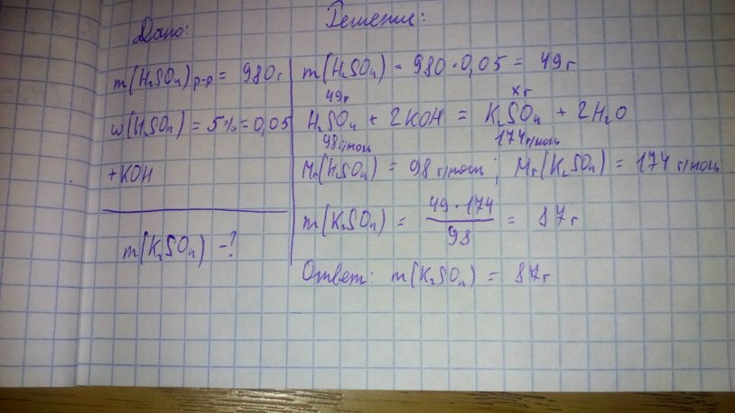 The mass of the solution H2SO4