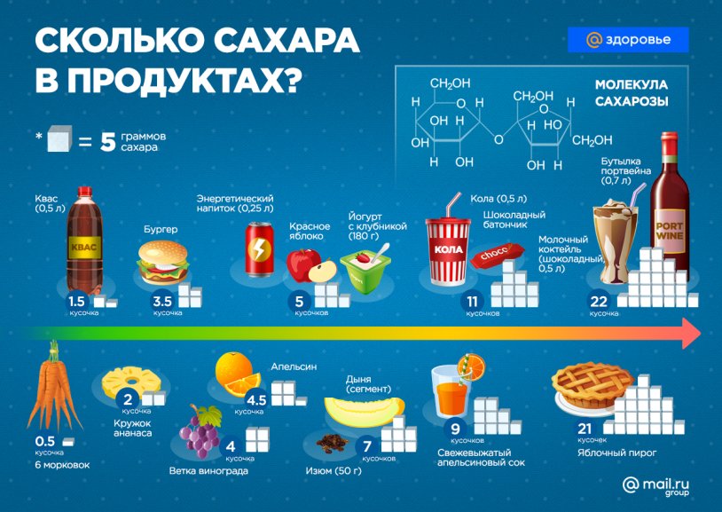 Sugar content per 100 grams of sweets
