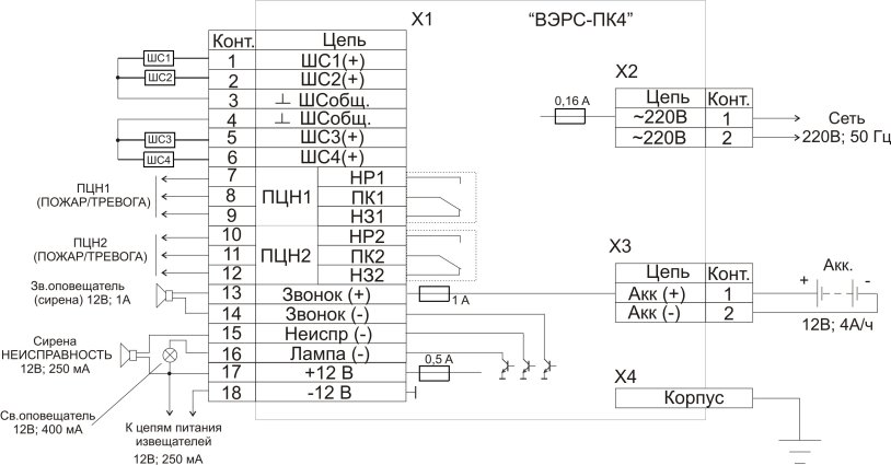 Vers PC connection diagram