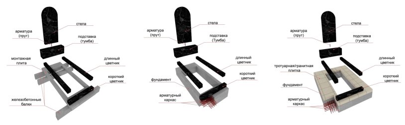 The installation scheme of the granite monument on the grave