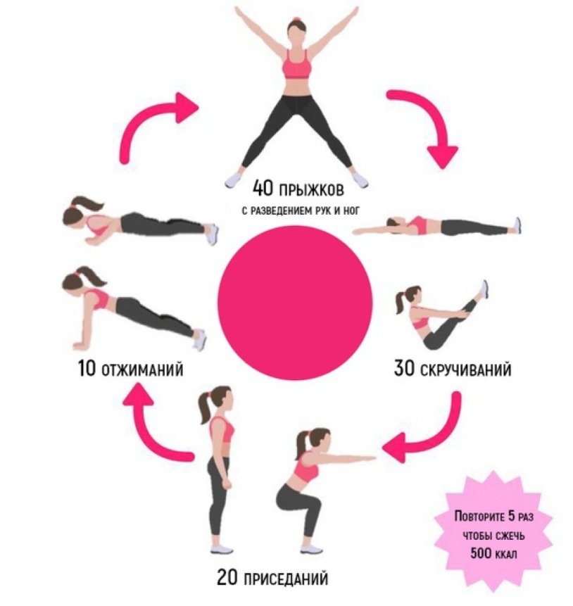 Circular training for fat burning for women
