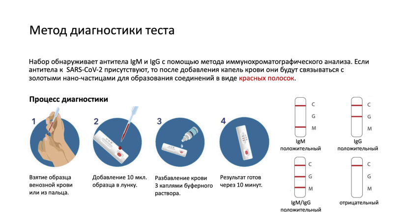 Express on antibodies to coronavirus