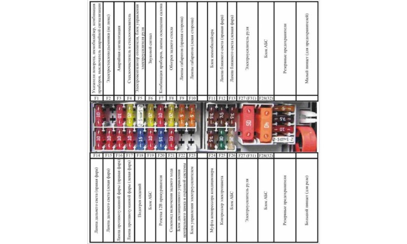 Priora 2 fuses block with air conditioning