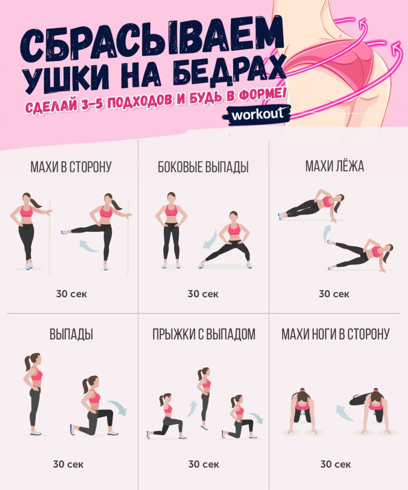 Effective exercises for removing ears on the hips