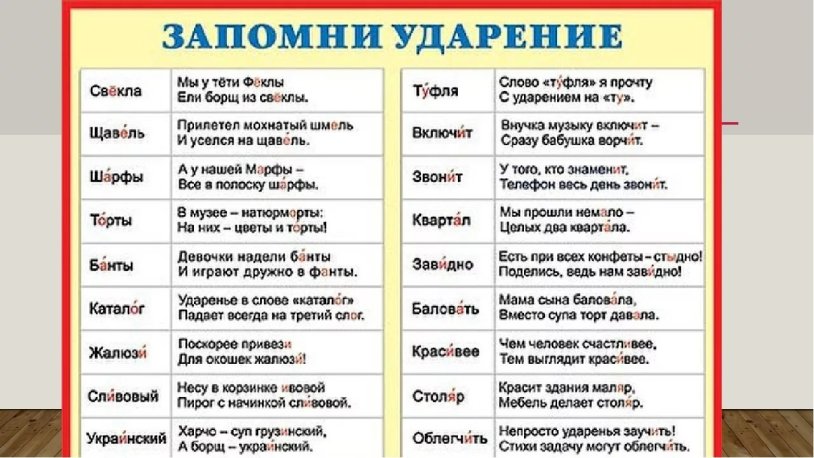 Correct stress in words