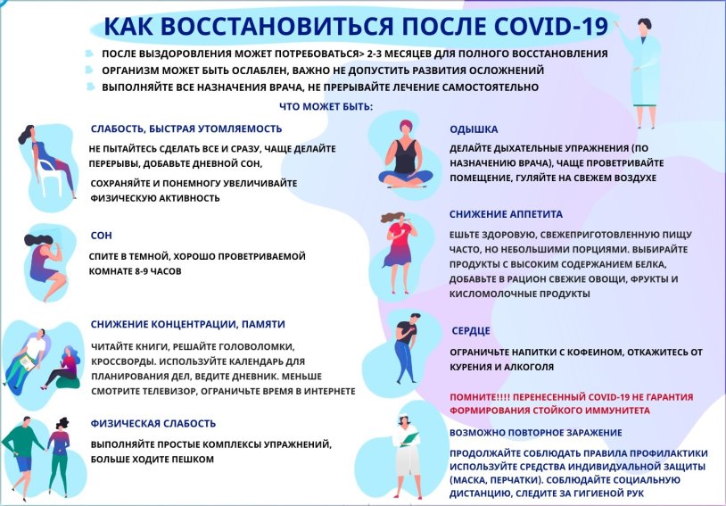 Rehabilitation memo after Covid