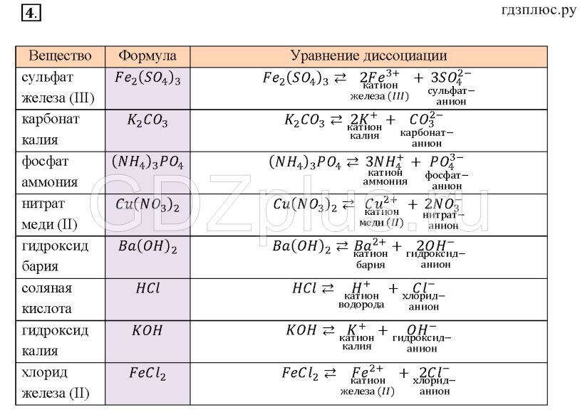 Substances chemistry grade 8 table