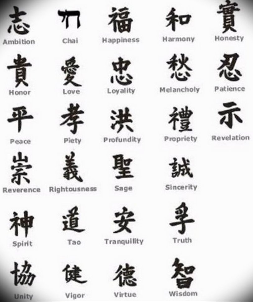 Tattoo Chinese hieroglyphs Fidelity