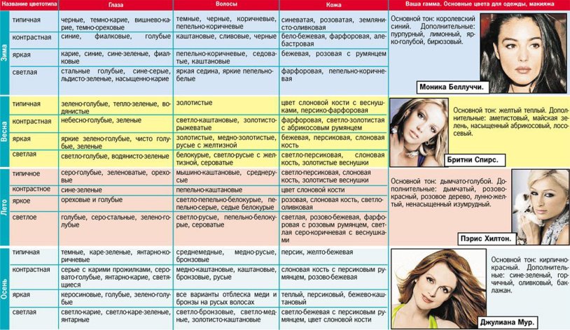 BTS perfect type of girl 2020