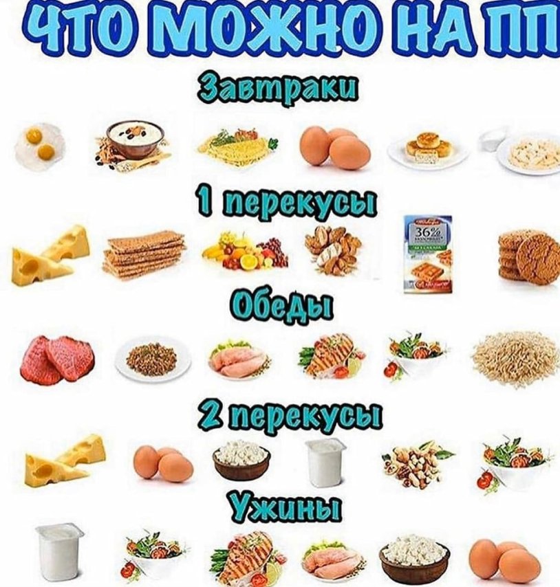 What can you eat when you lose weight