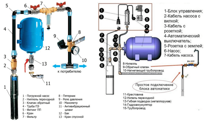 Scheme of inclusion of a well pump