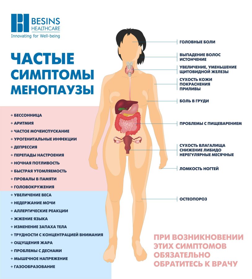 Hormonal diseases in women