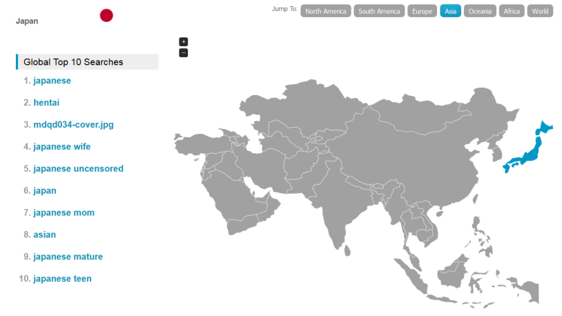 Chinese Domination in Russia