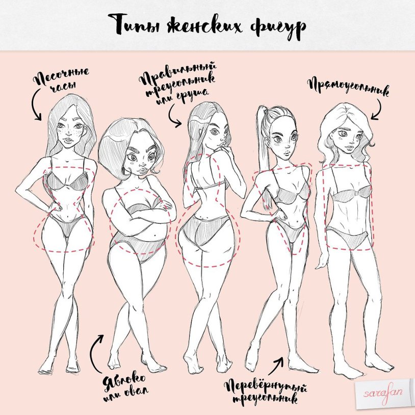 Physique of girls views