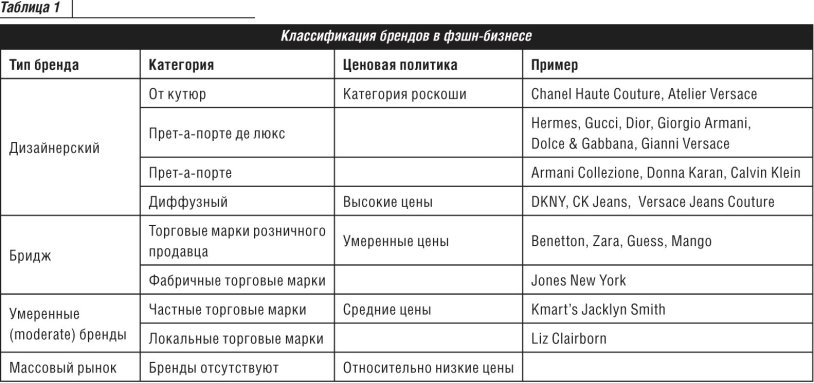 Brand classification criteria