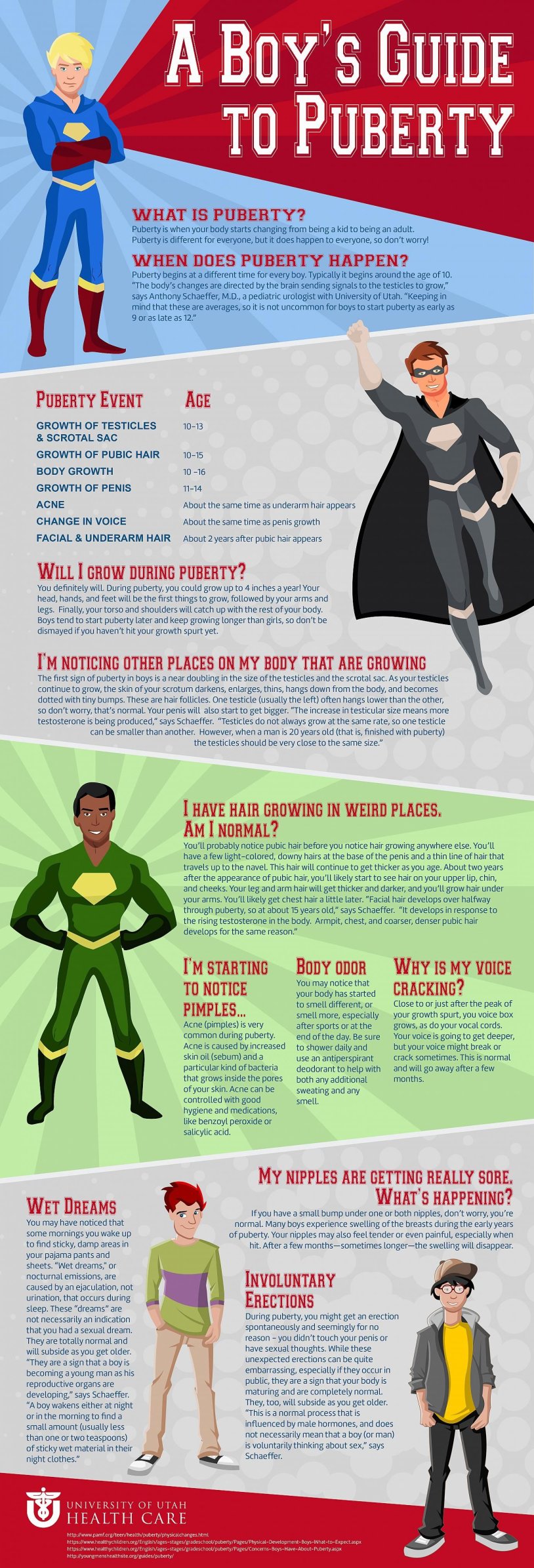 Puberty difference for boys