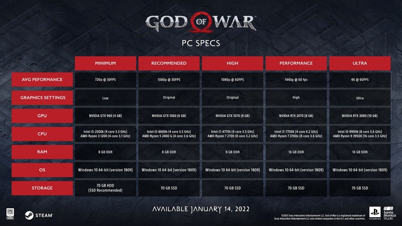 God of War 2018 system requirements