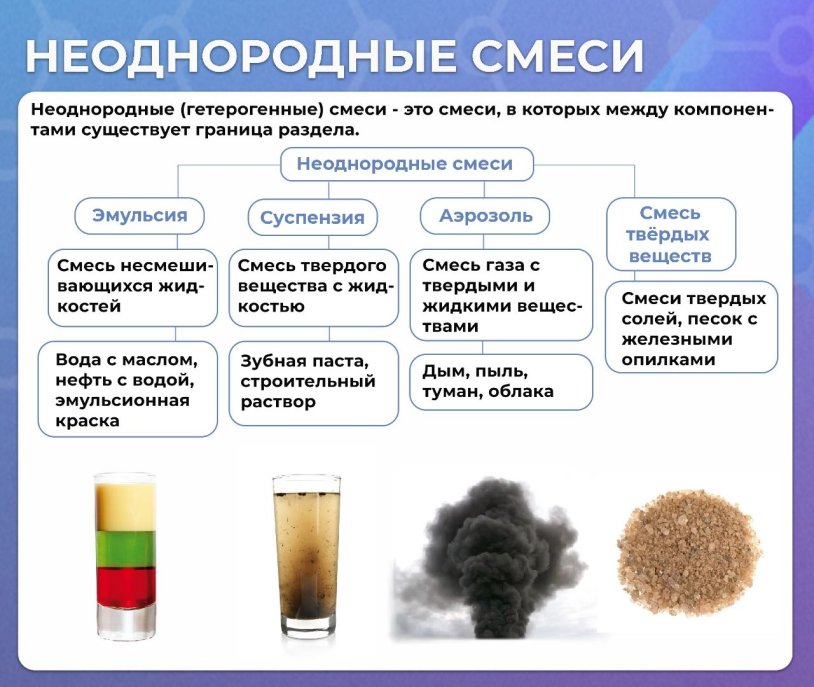 Heterogeneous mixtures