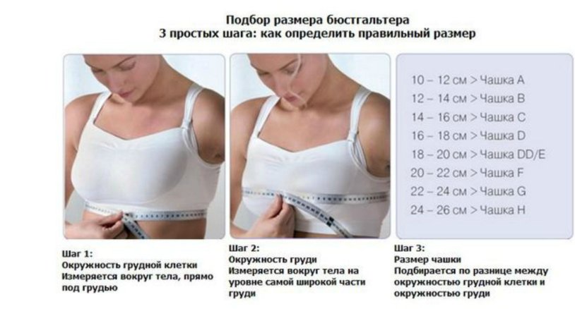 How to understand what breast size1 2