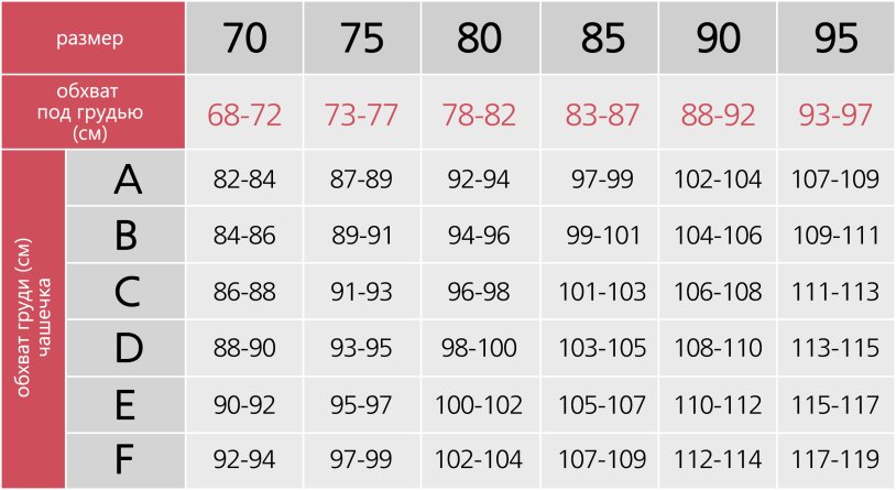 How to determine breast size1 2 3