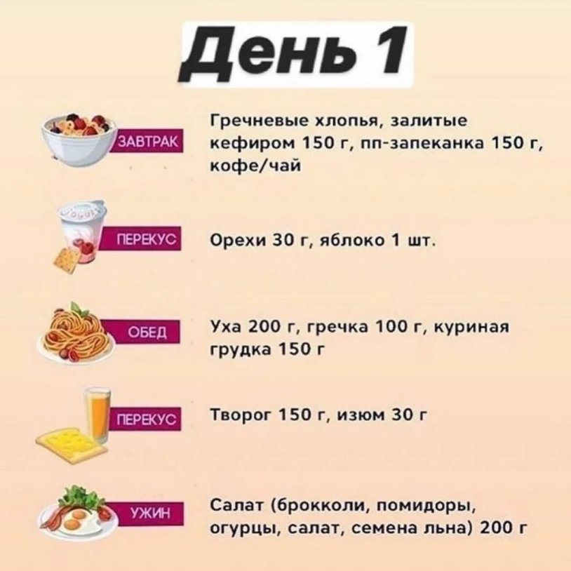 Menu for weight loss