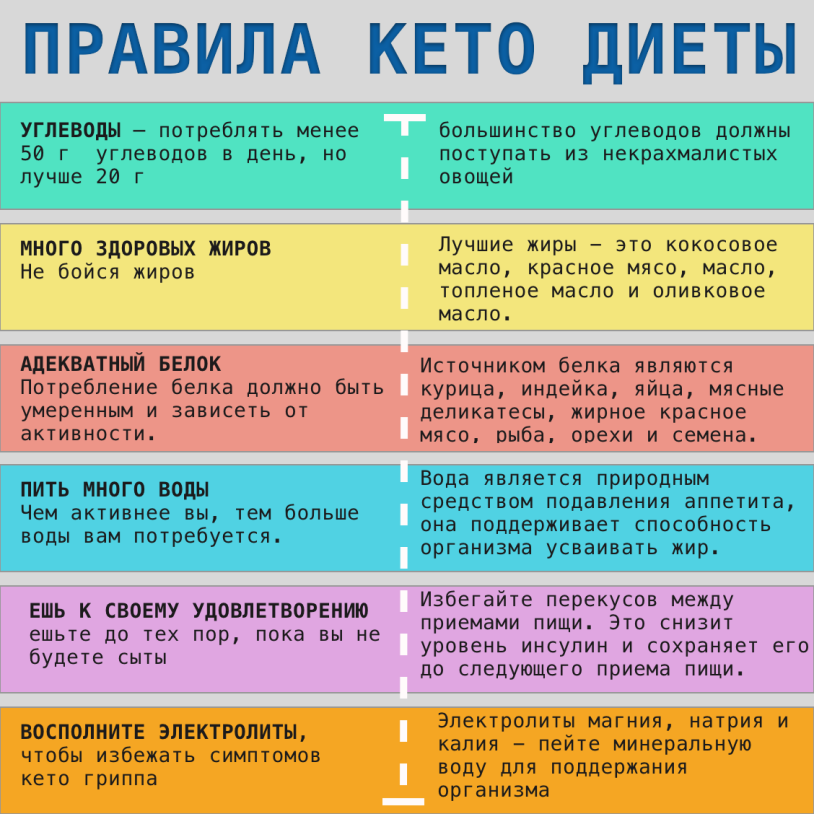 Keto diet sample menu