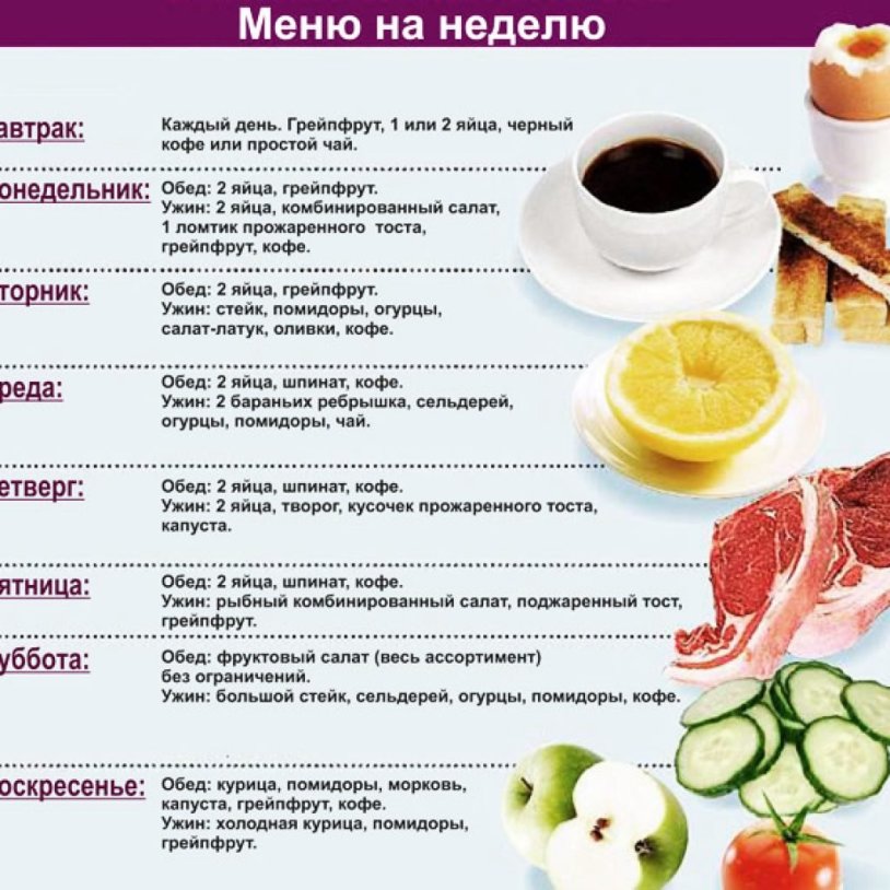 Proper nutrition menu for a week for weight loss