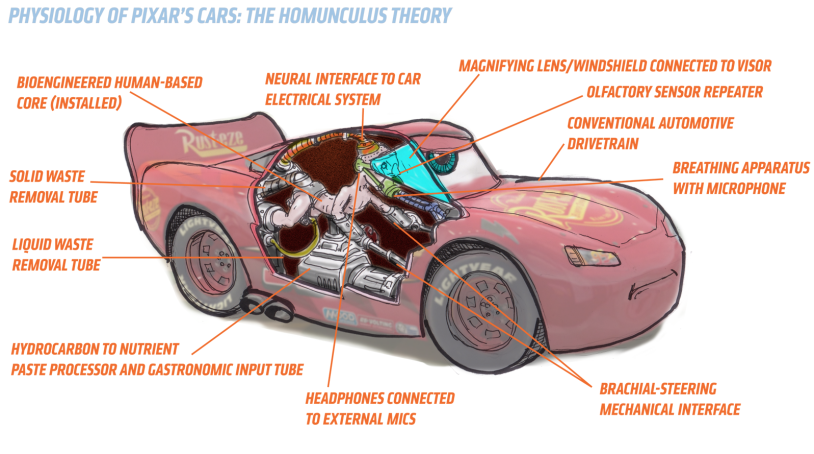 Cars structure of machines
